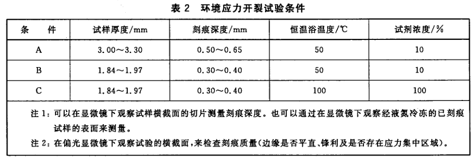 PVC塑料應(yīng)力腐蝕試驗(yàn)|橡膠SSC檢測|塑料SSC應(yīng)力腐蝕測試